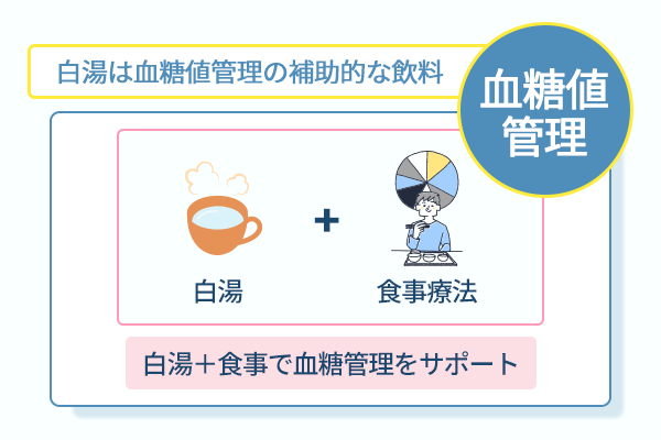 白湯は血糖値管理の補助的な飲料