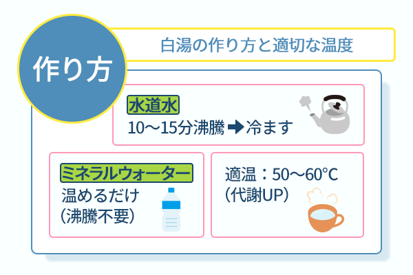 白湯の作り方と適切な温度