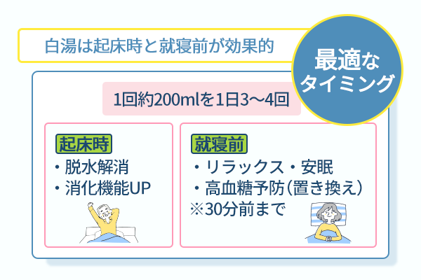 白湯は起床時と就寝前が効果的