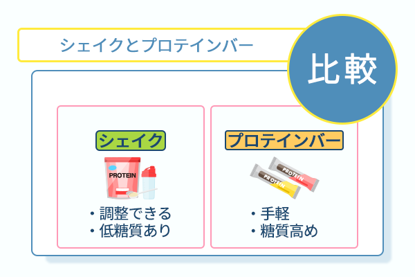 シェイクとプロテインバー