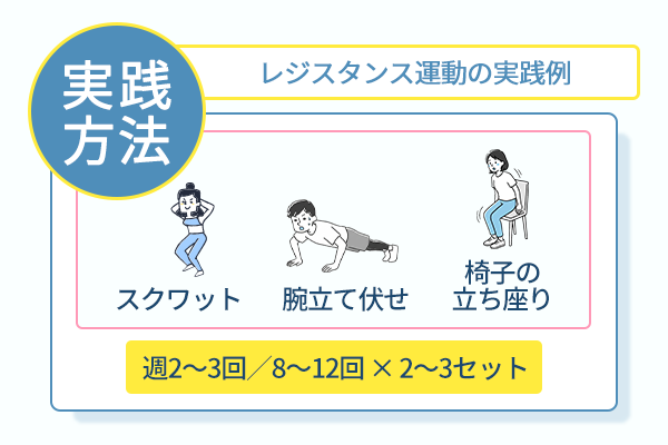 レジスタンス運動の実践例