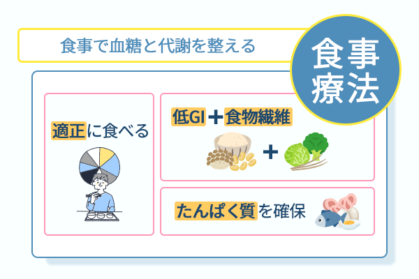 食事で血糖と代謝を整える