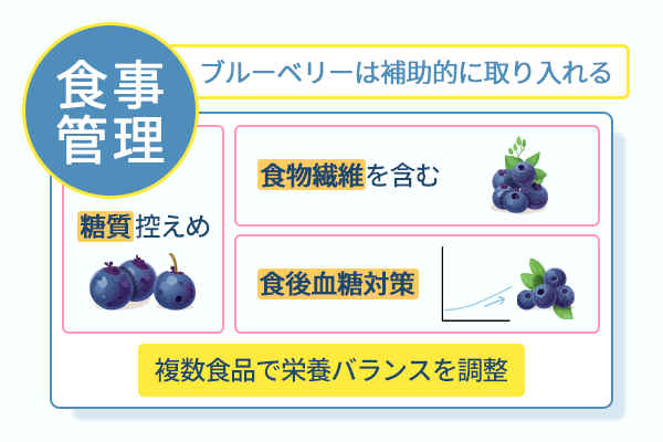 ブルーベリーは補助的に取り入れる