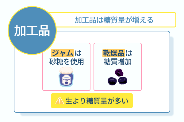 加工品は糖質量が増える