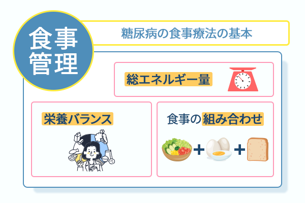 糖尿病の食事療法の基本