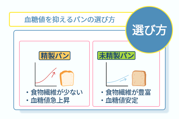 血糖値を抑えるパンの選び方