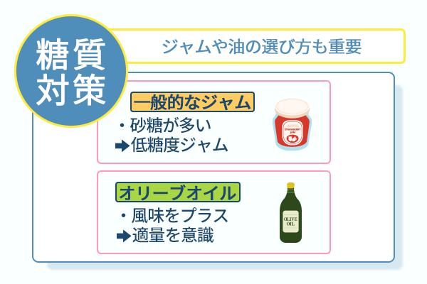 ジャムや油の選び方も重要