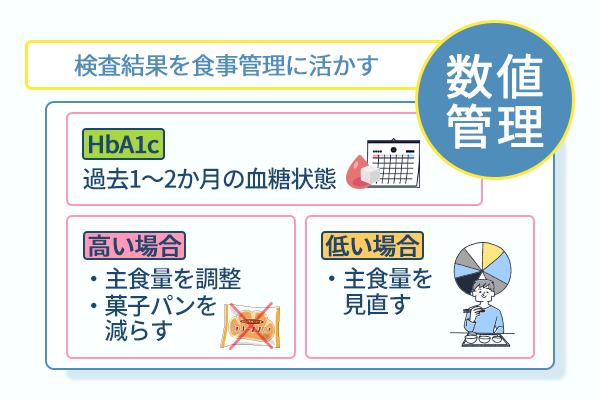 検査結果を食事管理に活かす