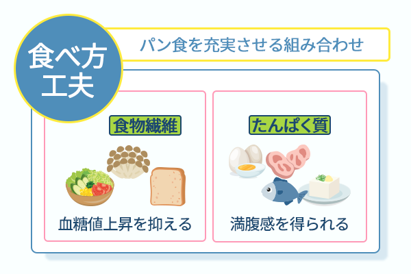 パン食を充実させる組み合わせ