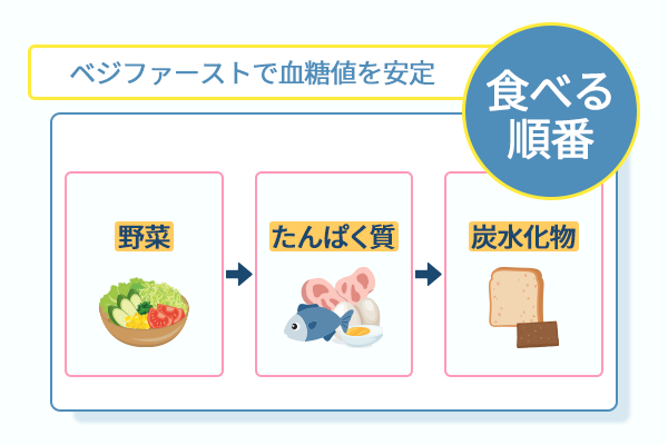 ベジファーストで血糖値を安定