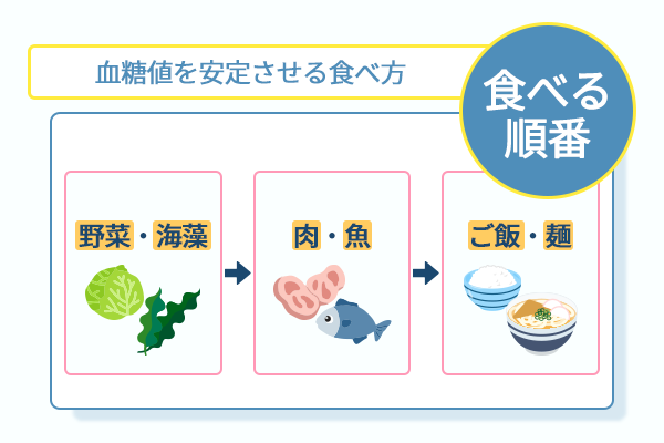 血糖値を安定させる食べ方