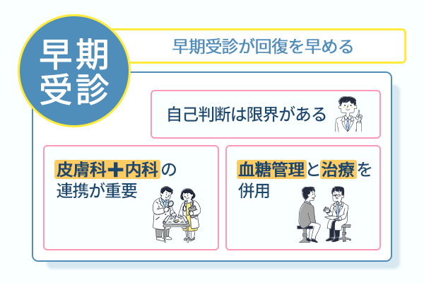 早期受診が回復を早める