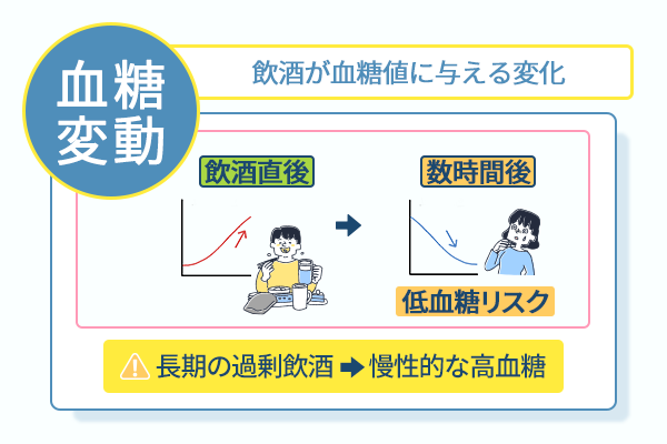 飲酒が血糖値に与える変化