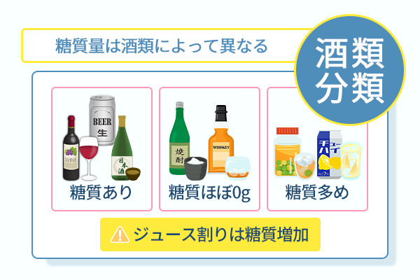 糖質量は酒類によって異なる