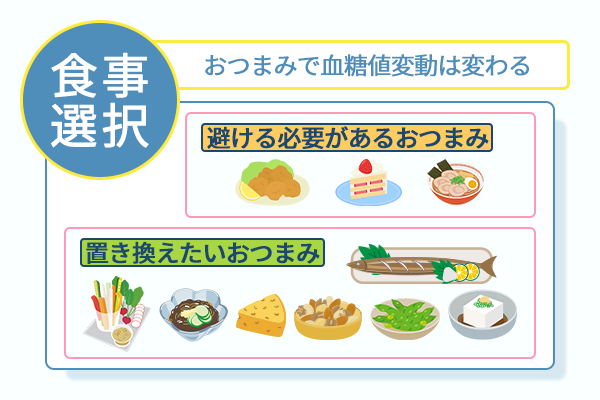 おつまみで血糖値変動は変わる
