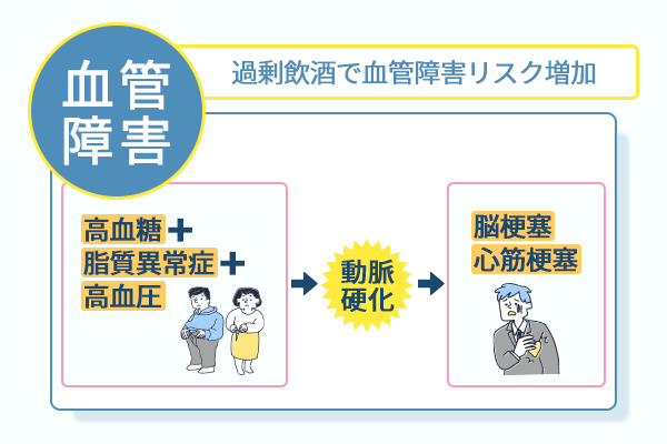 過剰飲酒で血管障害リスク増加