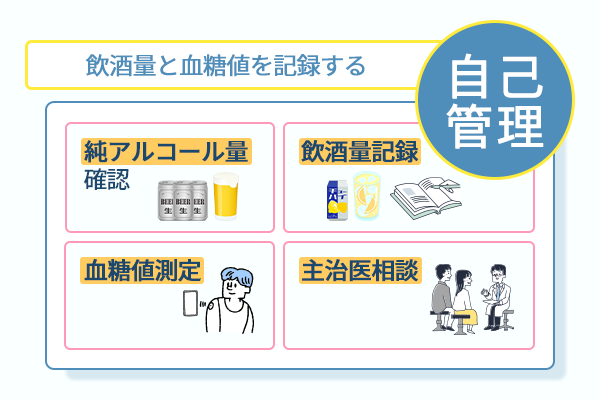 飲酒量と血糖値を記録する