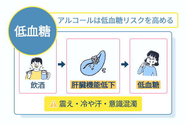 アルコールは低血糖リスクを高める