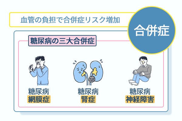 血管の負担で合併症リスク増加