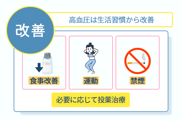 高血圧は生活習慣から改善