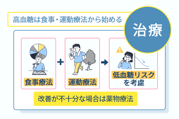 高血糖は食事・運動療法から始める