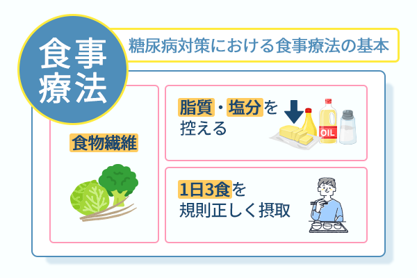 糖尿病対策における食事療法の基本