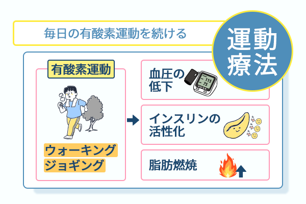 毎日の有酸素運動を続ける