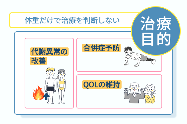 体重だけで治療を判断しない