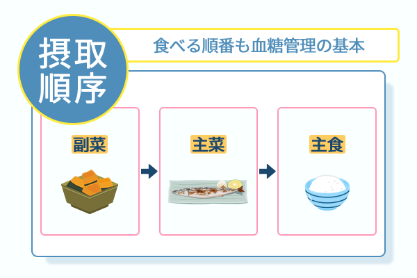 食べる順番も血糖管理の基本