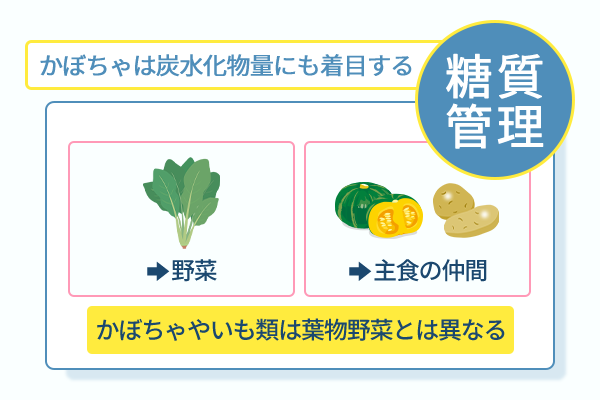 かぼちゃは炭水化物量にも着目する