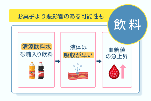 お菓子より悪影響のある可能性も