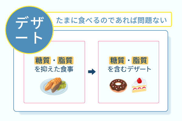 たまに食べるのあれば問題ない