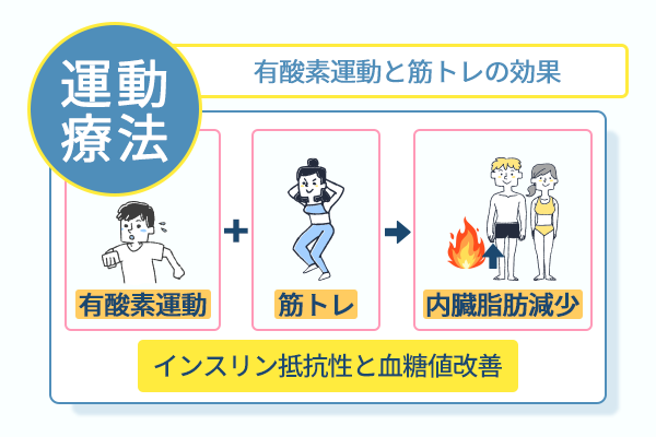 有酸素運動と筋トレの効果