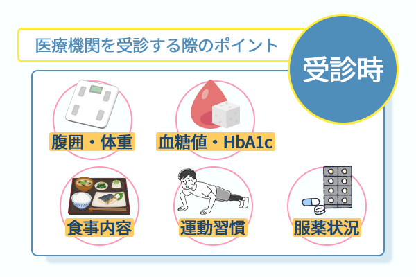 医療機関を受診する際のポイント