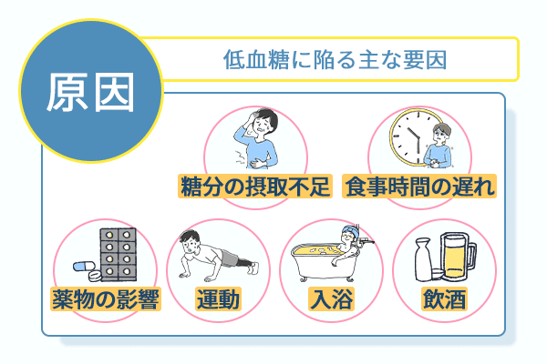 低血糖に陥る主な要因