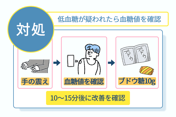 低血糖が疑われたら血糖値を確認