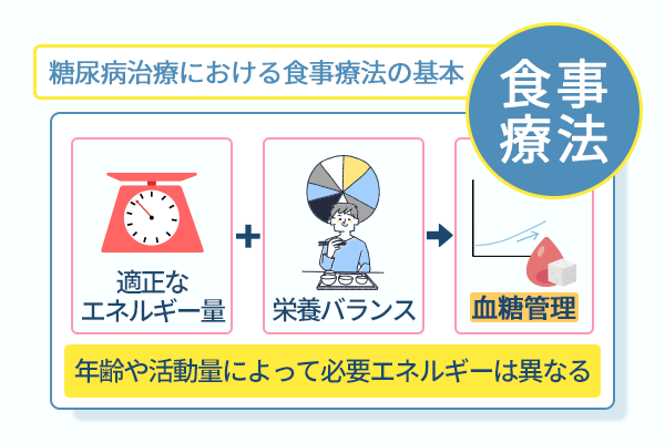 糖尿病治療における食事療法の基本