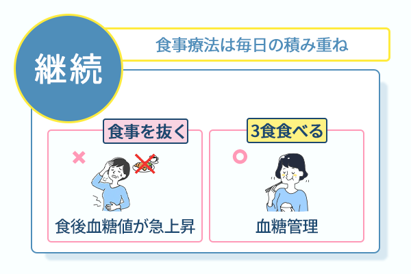 食事療法は毎日の積み重ね
