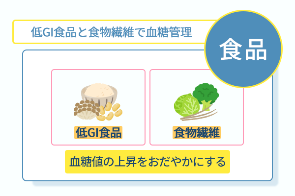 低GI食品と食物繊維で血糖管理