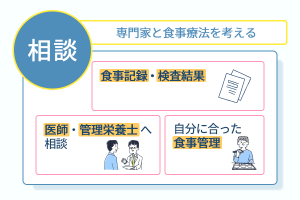 専門家と食事療法を考える