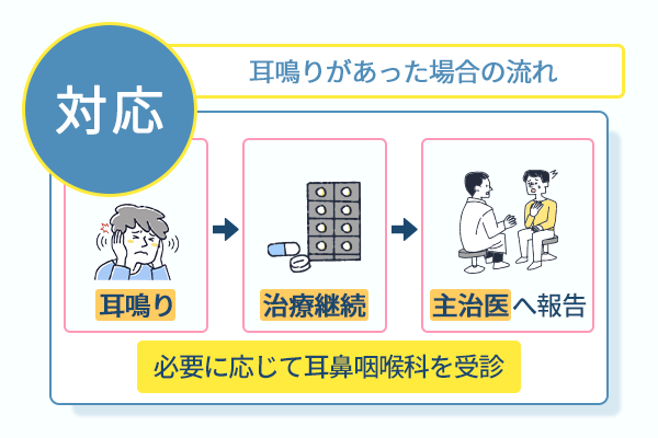 耳鳴りがあった場合の流れ