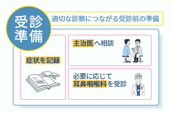 適切な診察につながる受診前の準備