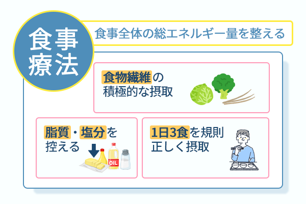 食事全体の総エネルギー量を整える