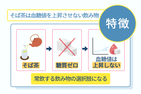 そば茶は血糖値を上昇させない飲み物