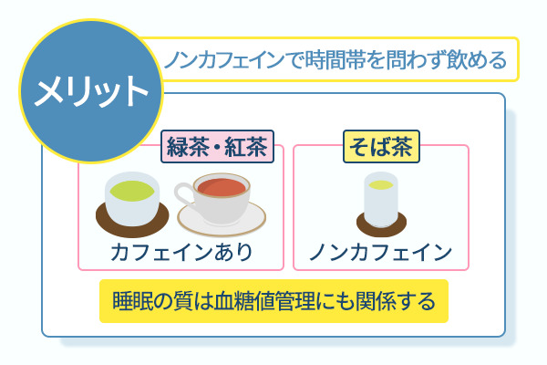 ノンカフェインで時間帯を問わず飲める