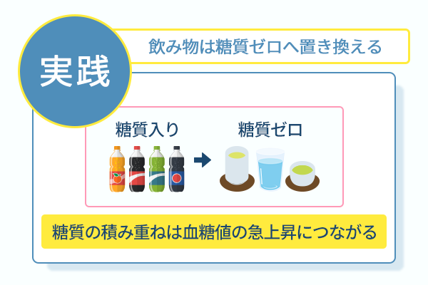 飲み物は糖質ゼロへ置き換える