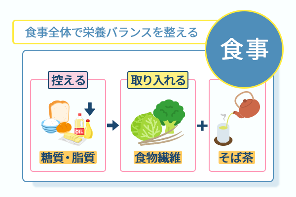 食事全体で栄養バランスを整える