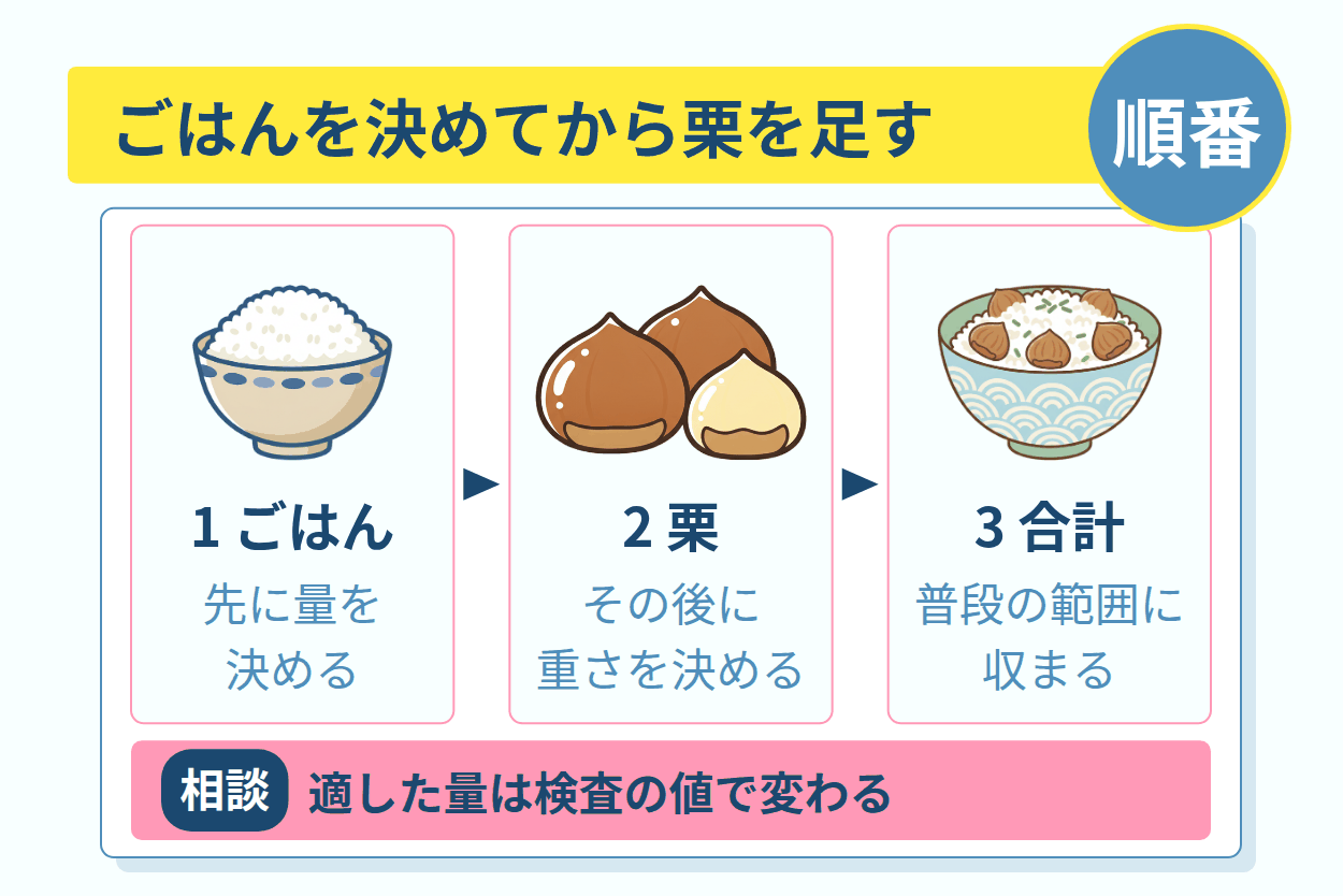 ごはんを盛る量を決めてから栗を足す食べ方
