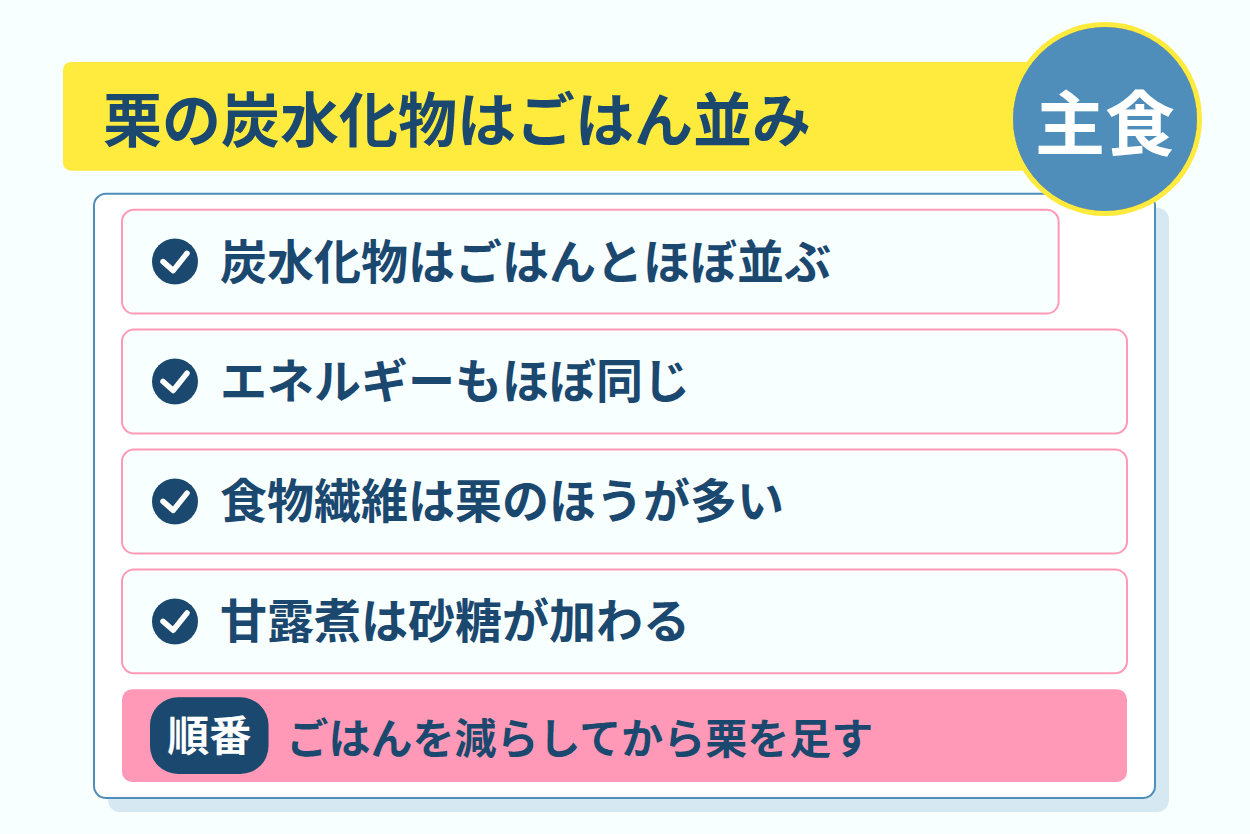 ごはんを一口分減らして栗を足すときの炭水化物