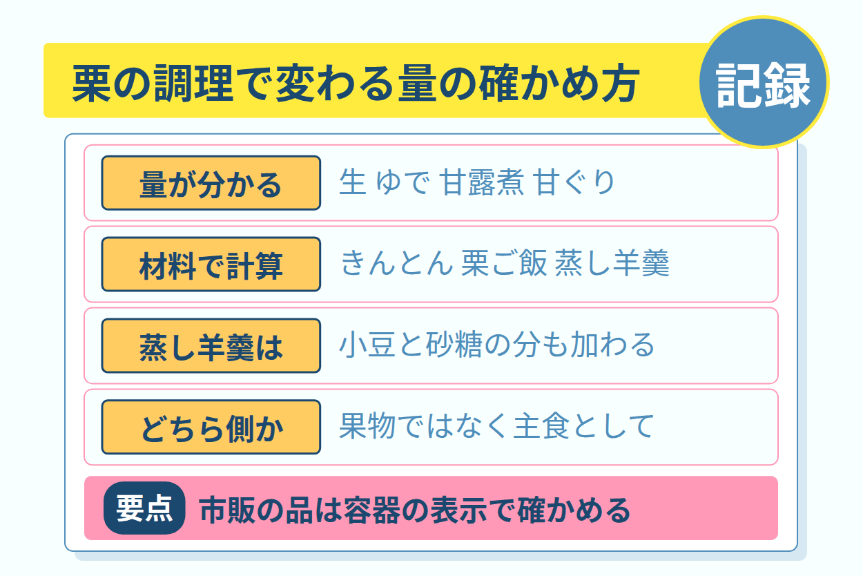 栗蒸し羊羹は果物ではなく主食と砂糖の両方で考える